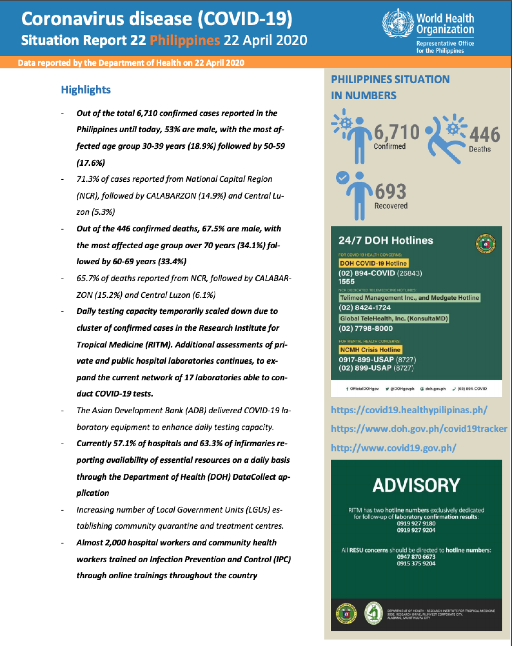 Cover of WHO COVID-19 Situation Report for the Philippines dated 22 April 2020