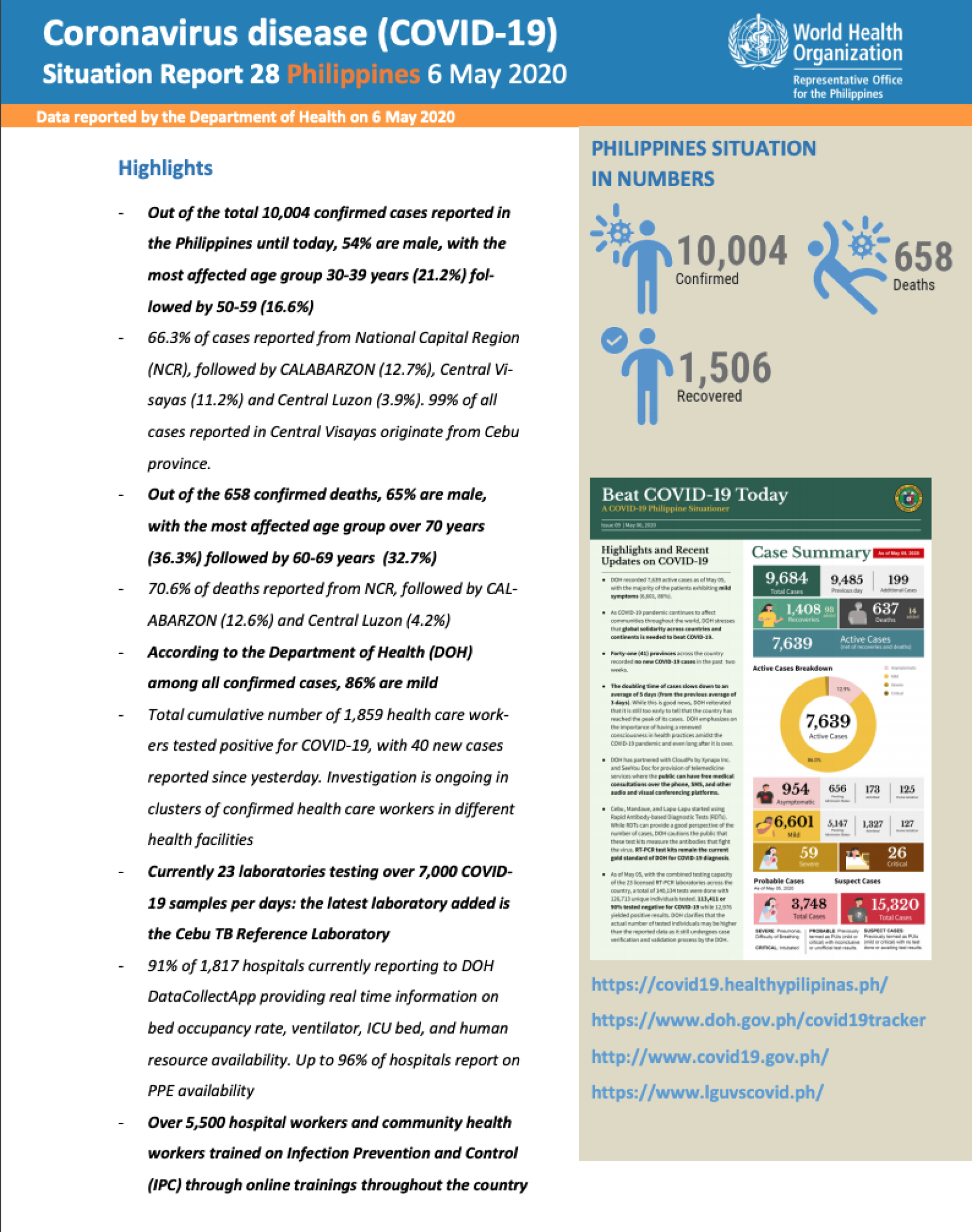 WHO COVID-19 Philippines Situation Report 28 (6 May 2020)