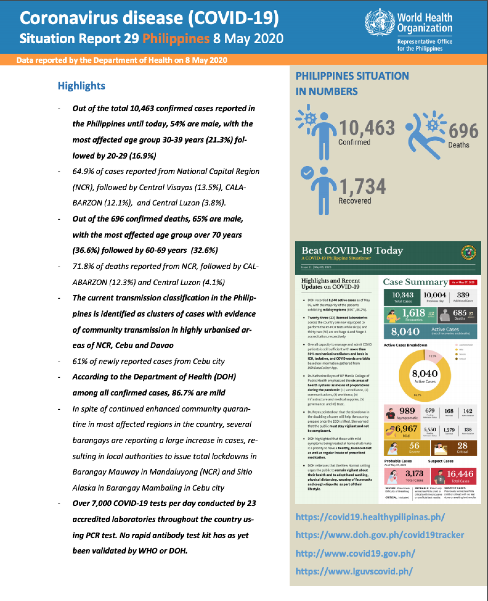 WHO Situation Report for the Philippines dated 8 May 2020