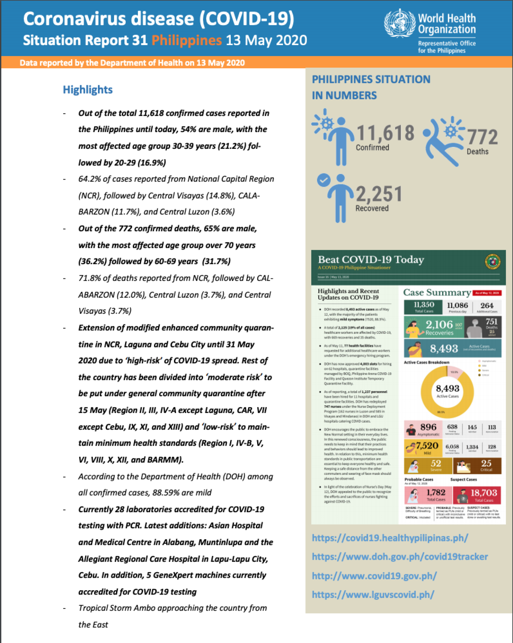 Philippines Coronavirus disease (COVID-19) Situation Report 31, 13 May 2020