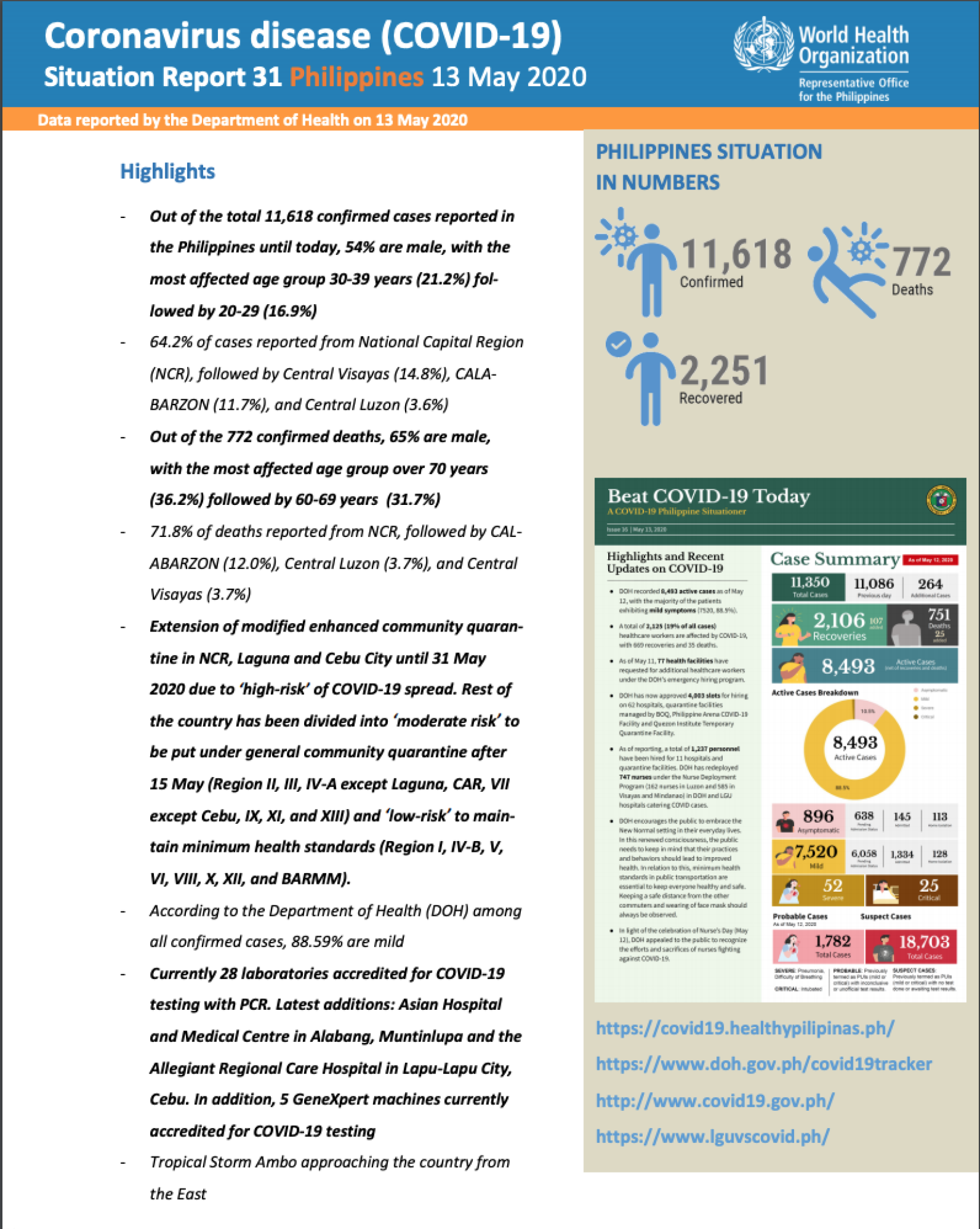 Philippines Coronavirus Disease Covid 19 Situation Report 31 13 May 2020 United Nations In Philippines
