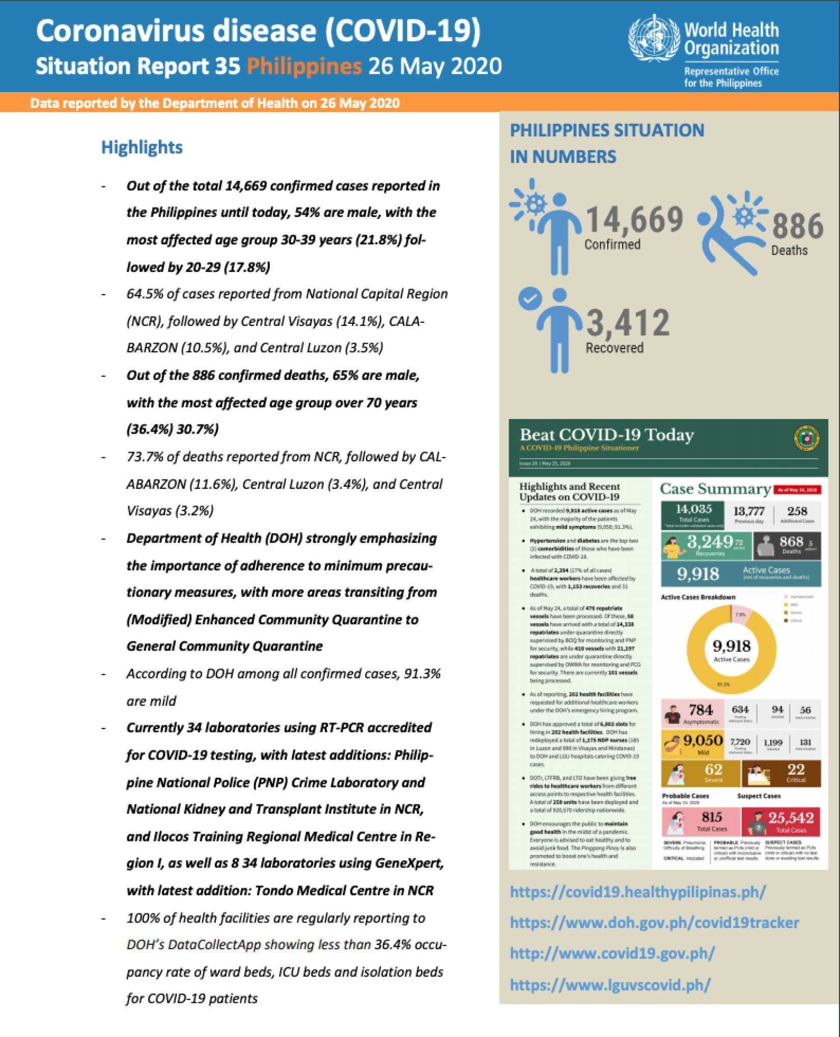 COVID-19 Philippines Situation Report #35 (26 May 2020)