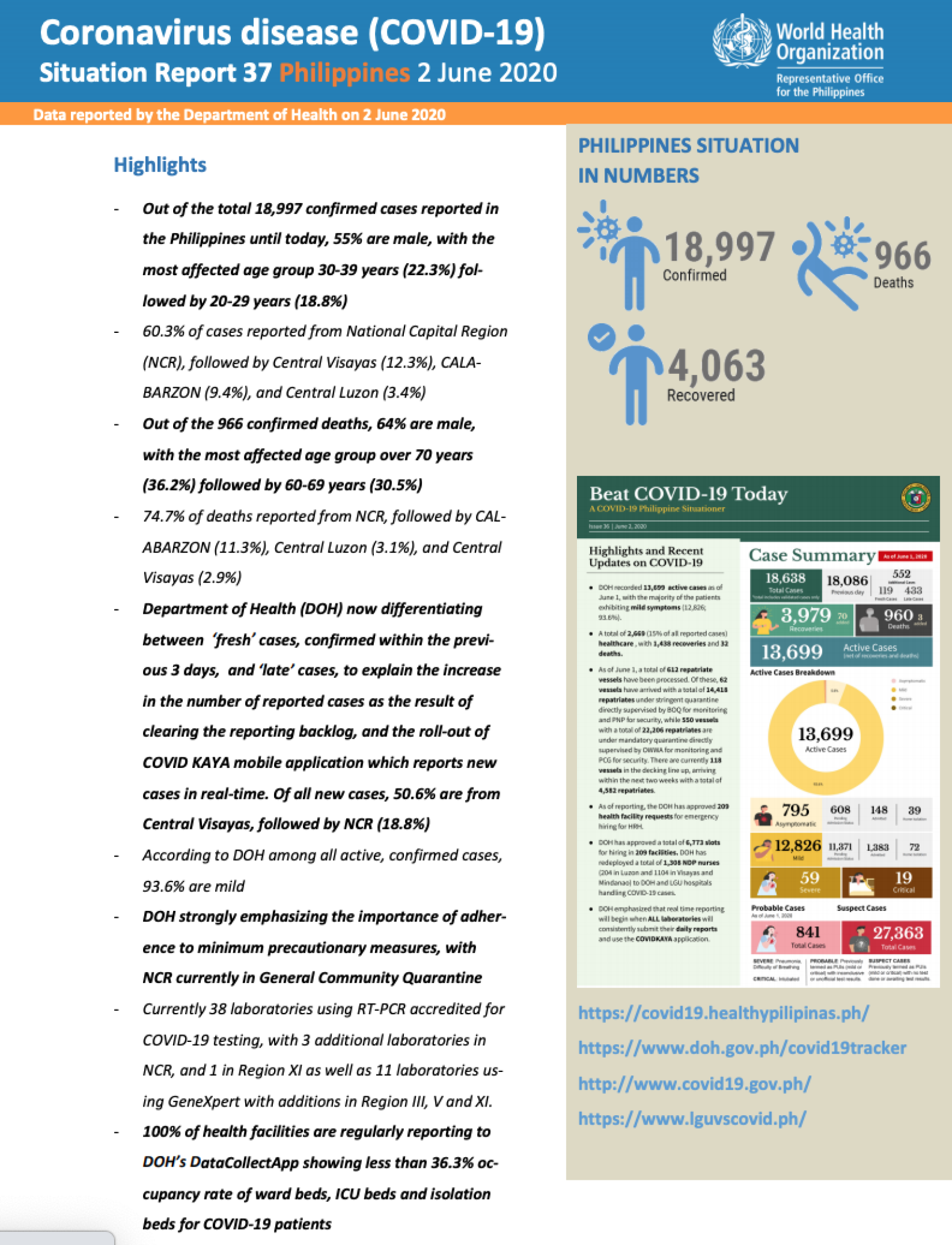 WHO COVID-19 Philippines Situation Report #37 (2 June 2020)