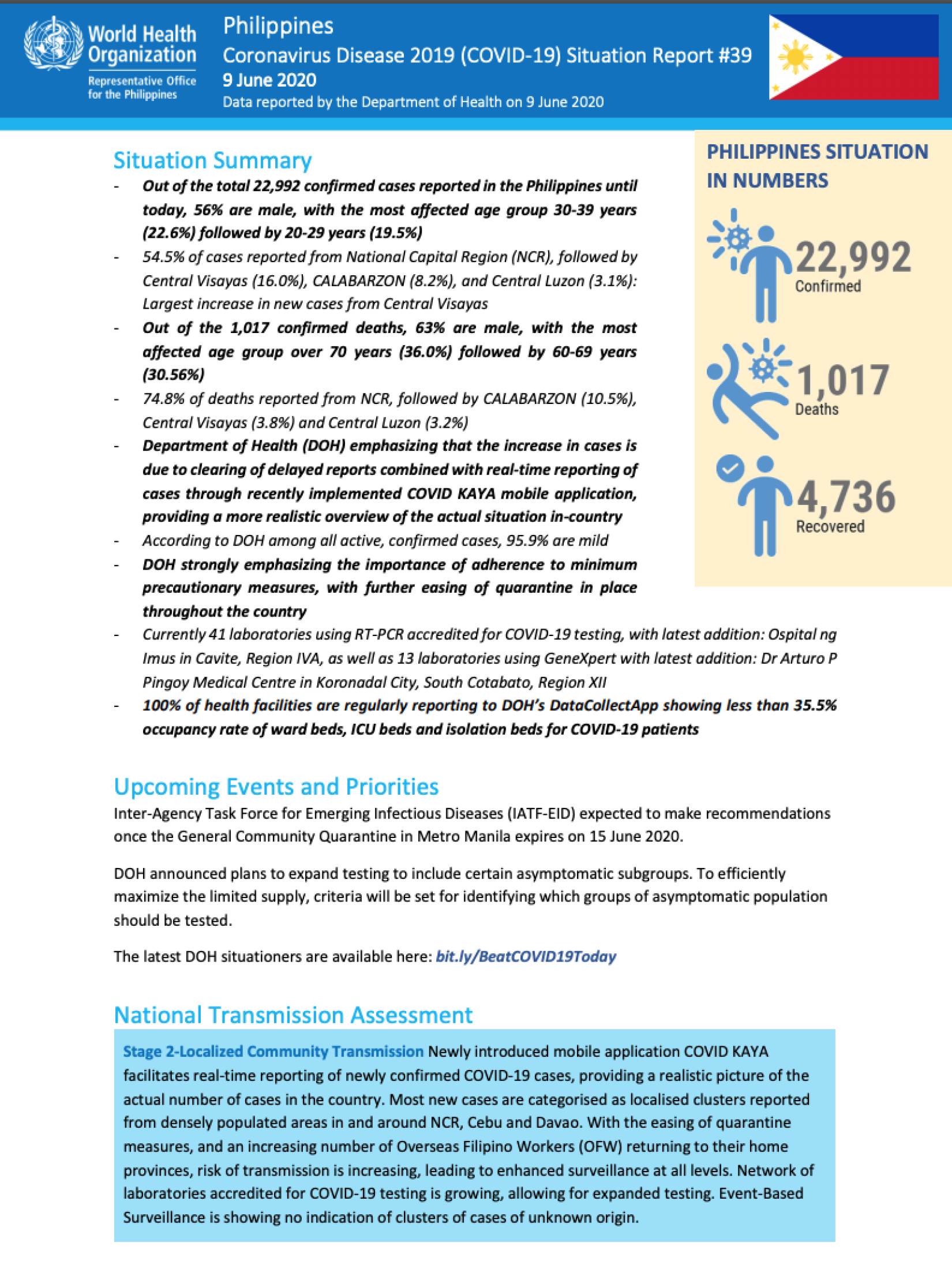 WHO PHL SitRep 39_COVID-19_9Jun2020