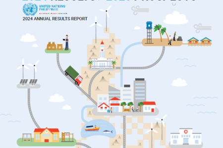 UN Philippines Annual Report 2024