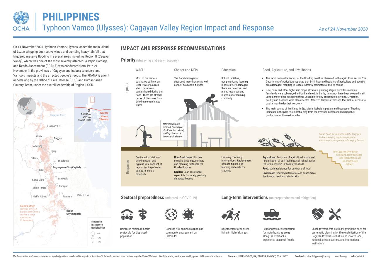 Snapshot of response in Cagayan Valley