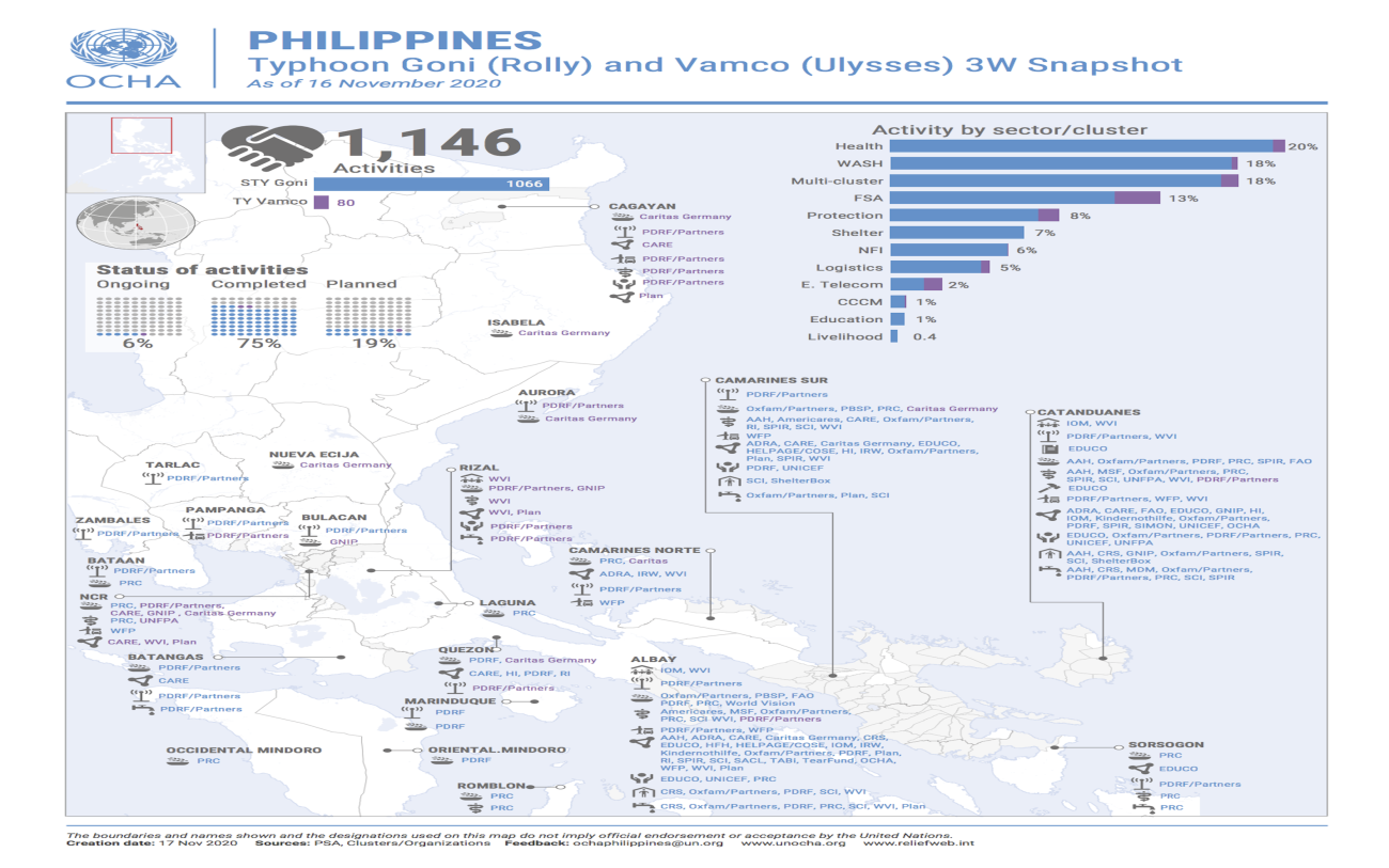 Philippines Typhoon Goni (Rolly) and Vamco (Ulysses) 3W Snapshot