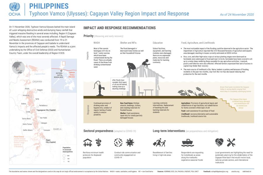 Snapshot of response in Cagayan Valley