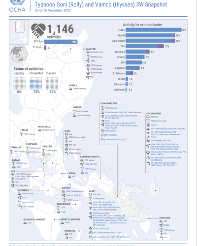 PHILIPPINES Typhoon Goni (Rolly) and Vamco (Ulysses) 3W Snapshot