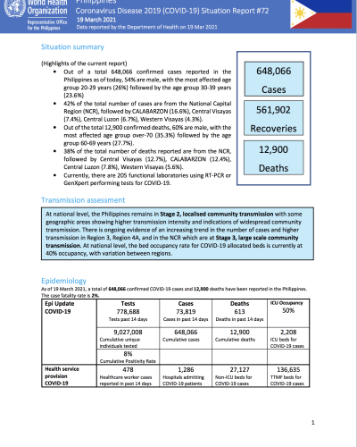 COVID-19 SitRep dated 19 March 2021