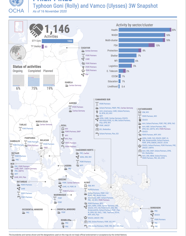 PHILIPPINES Typhoon Goni (Rolly) and Vamco (Ulysses) 3W Snapshot