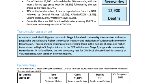 COVID-19 SitRep dated 19 March 2021