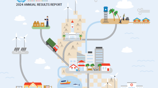 UN Philippines Annual Report 2024